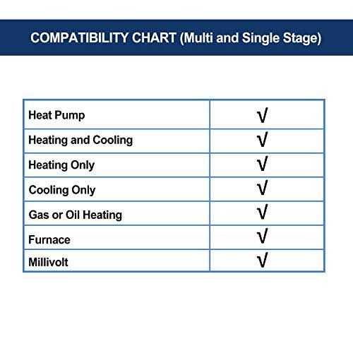 elechawk 1.25mm Pitch Connectors and Pre-Crimped Cables Compatible with Molex Picoblade for Pixhawk Silicone 15cm Wire - Inhomebuy