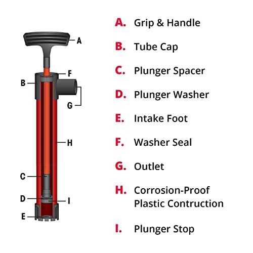 SeaSense Hand Bilge Pump Hose - Inhomebuy