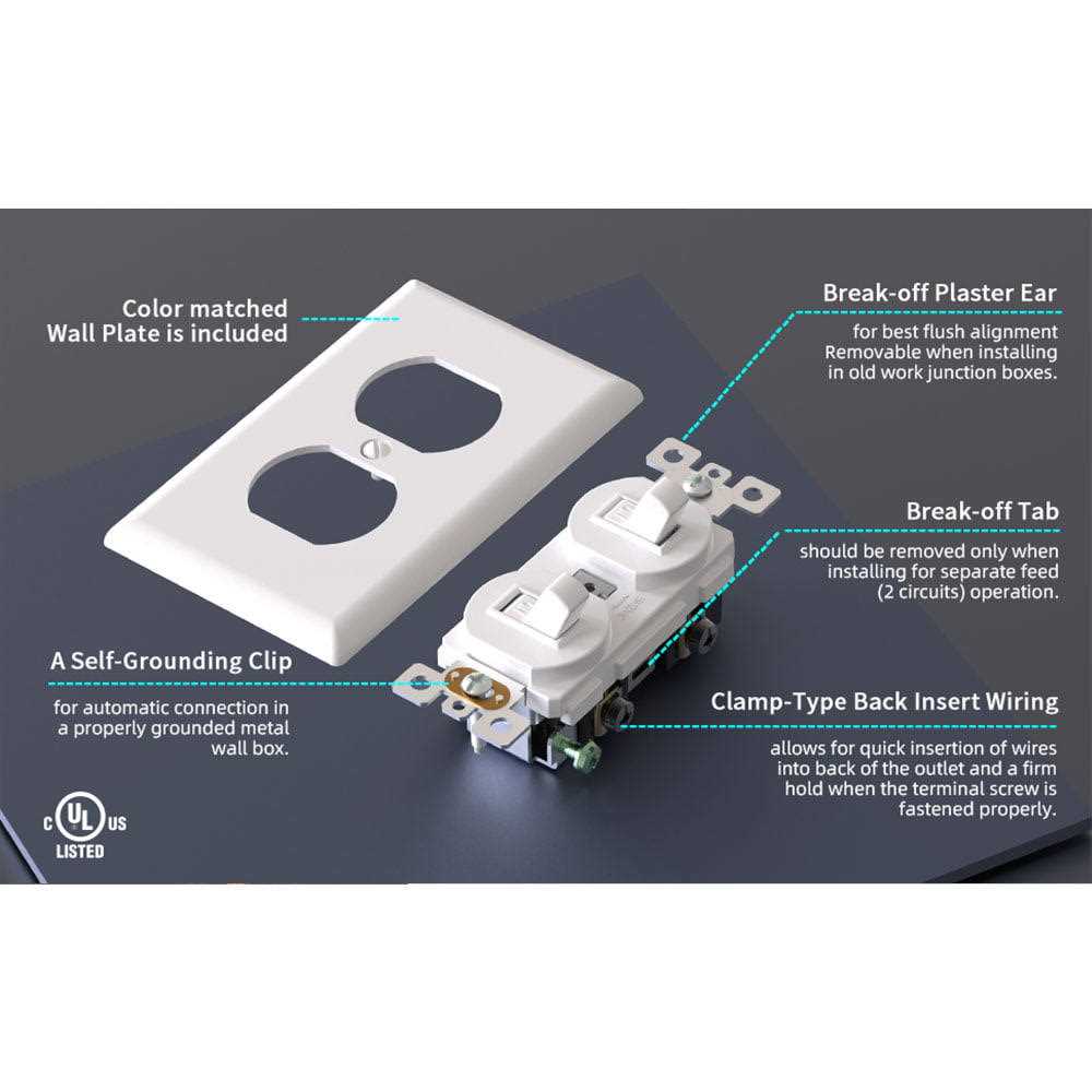 ELEGRP 15 Amp 125v Residential Grade Self Grounding Tamper Resistant Duplex Outlet - Inhomebuy