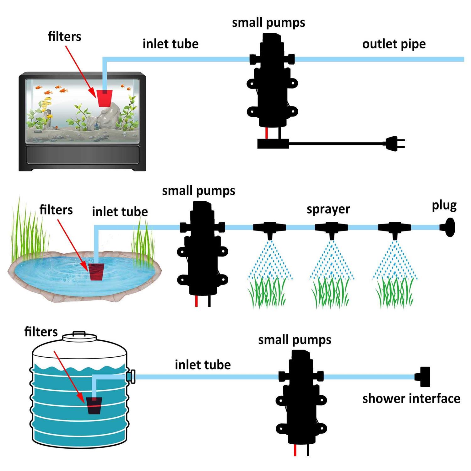 IEIK 12 Volt Diaphragm Pump 3LPM 0.8 GPM 100PSI Self Priming Sprayer Pump 12V DC Fresh Water Pump Water Pressure RV Camper Marine Boat - Inhomebuy
