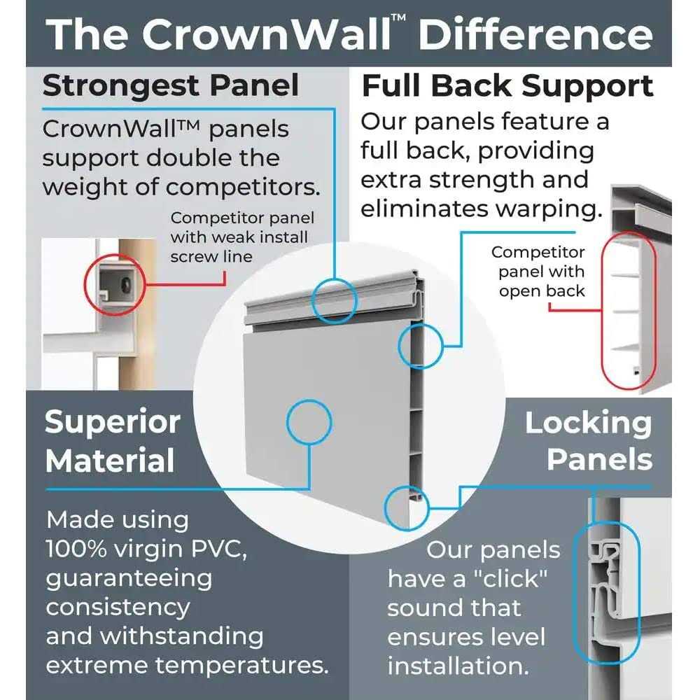 CrownWall Home 6 in. x 4 ft. Heavy Duty PVC Slatwall Organizer Panel Set - Inhomebuy