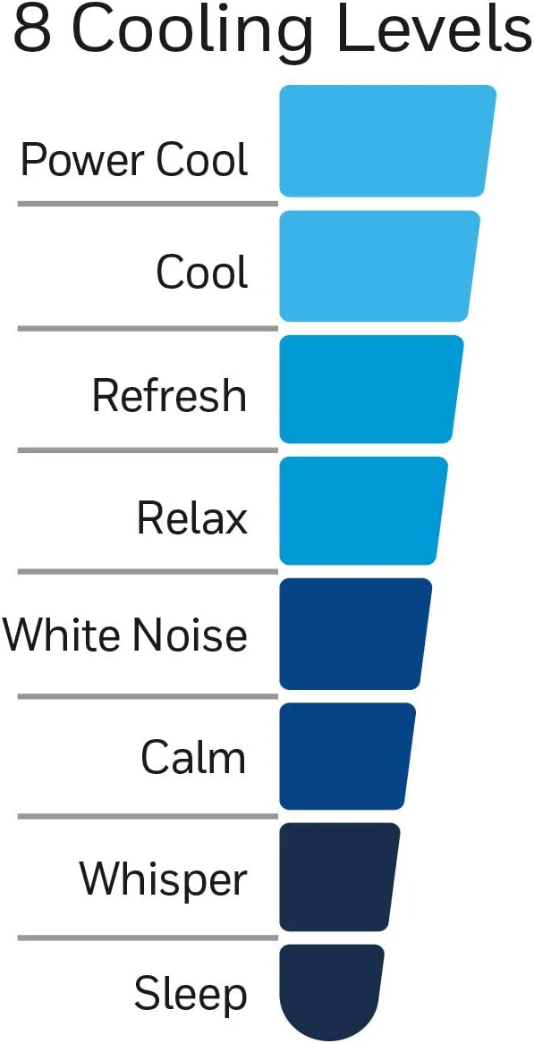 Honeywell Tower Fan: 40