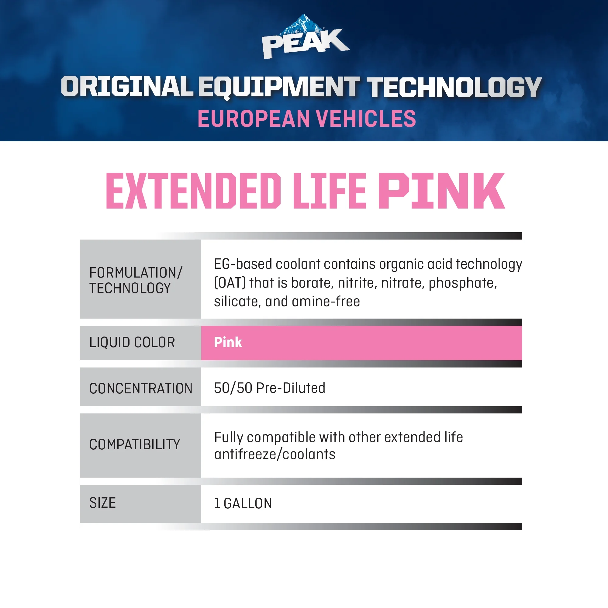PEAK Original Equipment Technology Antifreeze + Coolant For European Vehicles - Pink - Inhomebuy