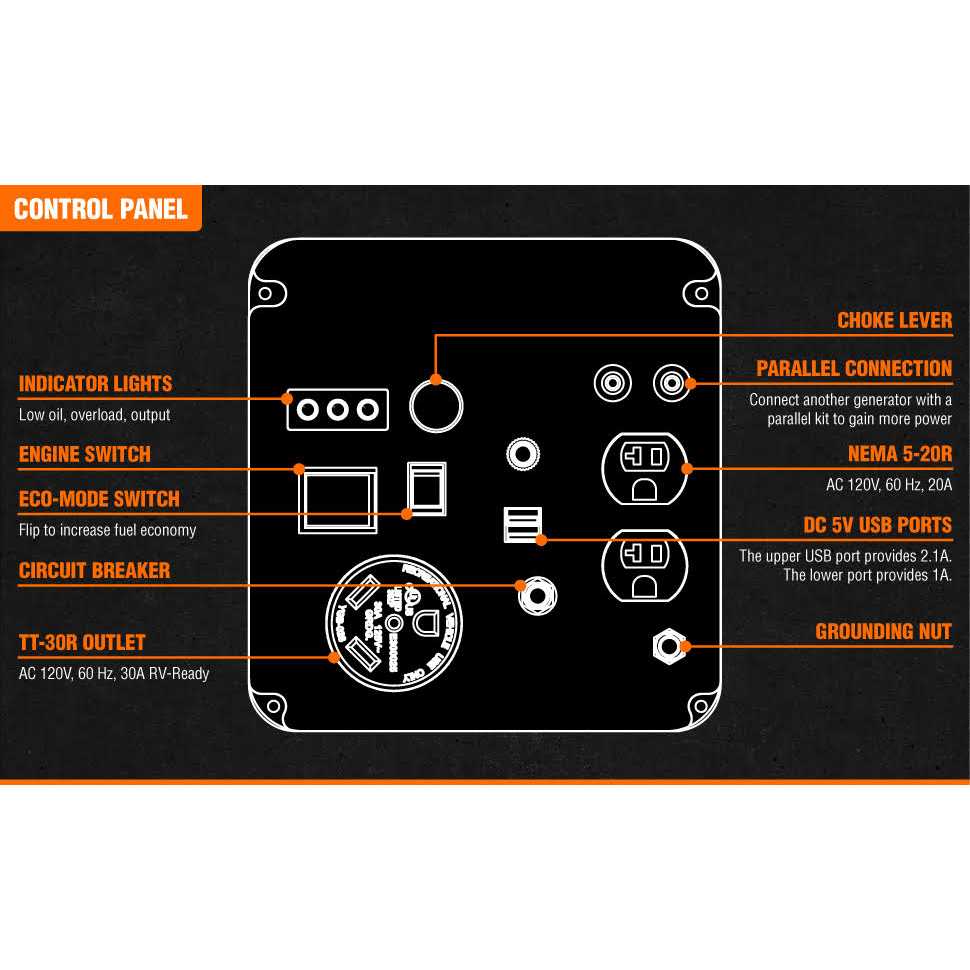 WEN Generator Wheel and Handle Kit for WEN 4500 and 4750-Watt Generators - Inhomebuy