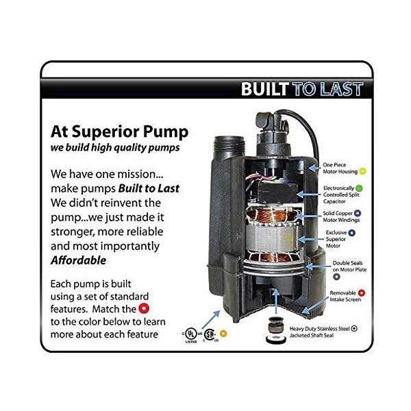 Superior Pump 1/3 HP Submersible Thermoplastic Utility Pump 91330 - Inhomebuy