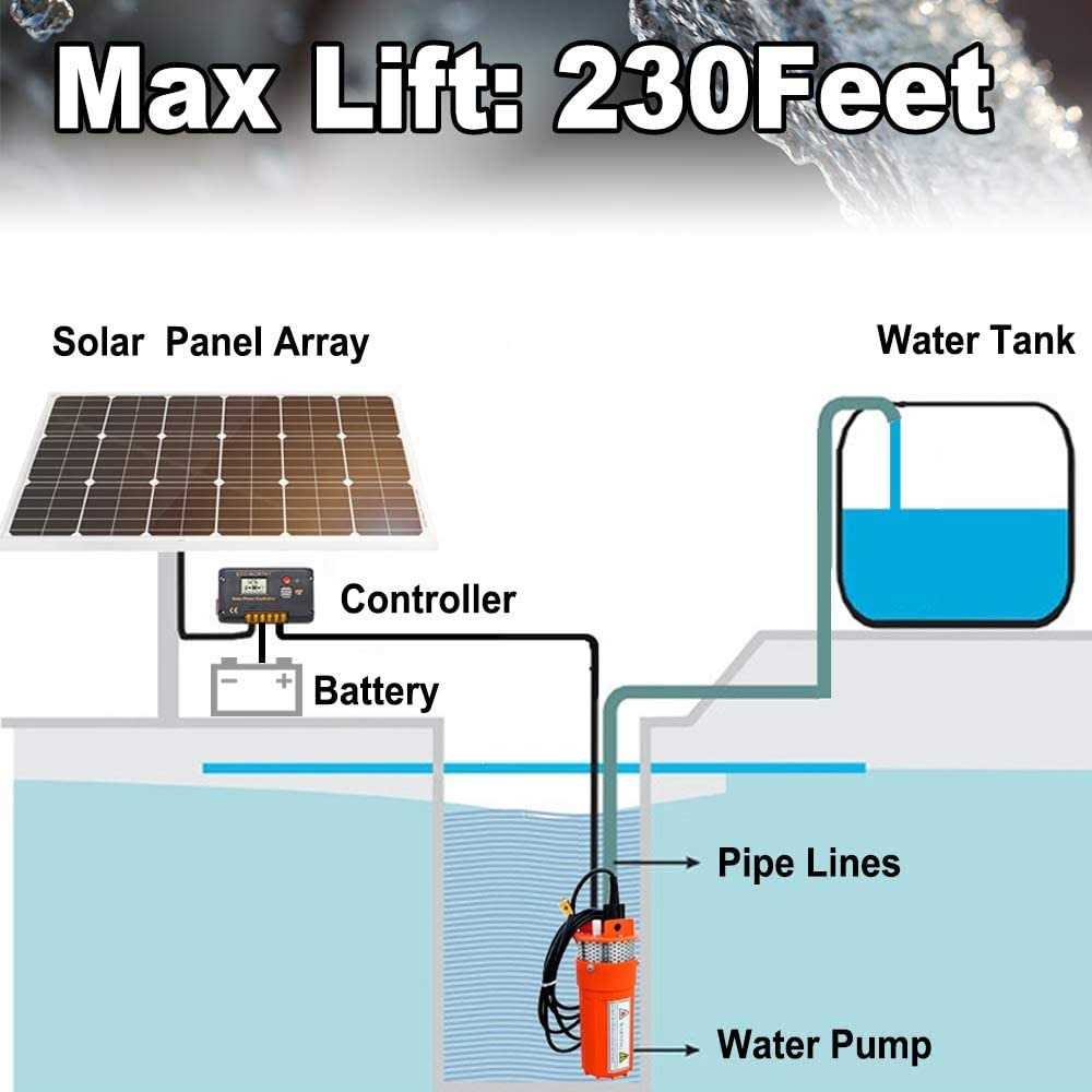 ECO-WORTHY Submersible Well Water Pump with 10ft Cable 1.6GPM - Inhomebuy