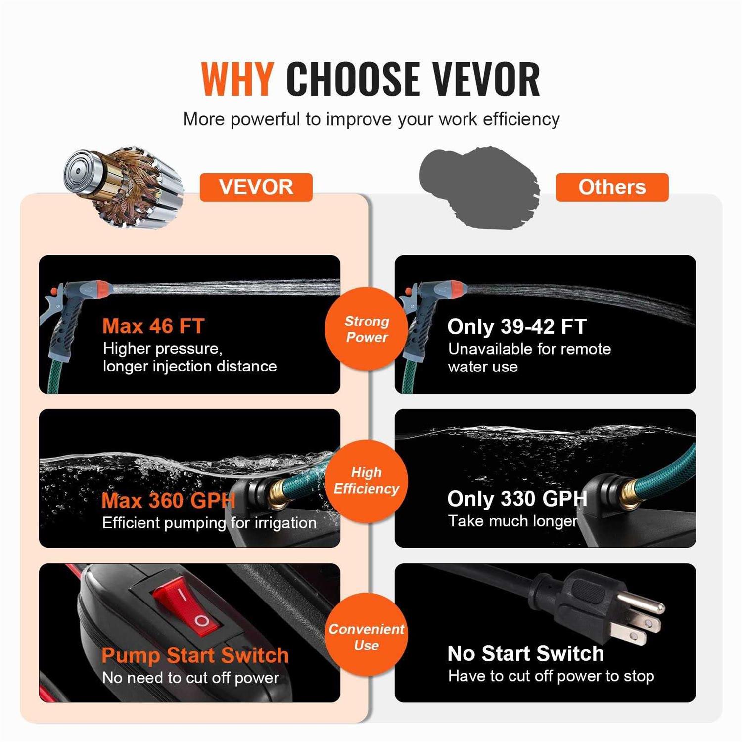 VEVOR Water Transfer Pump 120V 360 GPH 1/10 HP 6 ft Suction Hose Garden Pool Pond - Inhomebuy