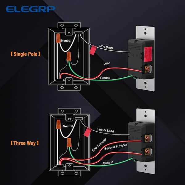 ELEGRP Slide Dimmer Switch for Dimmable LED,CFL,Incandescent Bulbs,Single Pole/ 3-Way - Inhomebuy