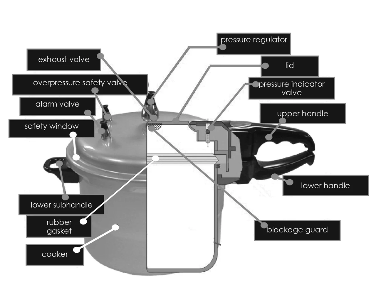 FPC0009 | Gasket for FPC-901/ PC-90A Pressure Cooker - Inhomebuy