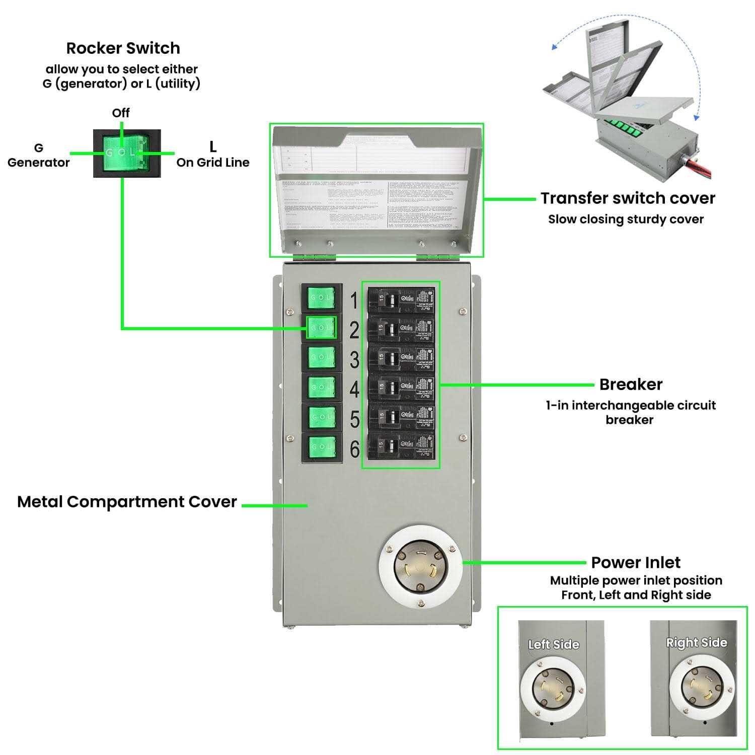 Nature’s Generator Power Transfer Kit - Inhomebuy