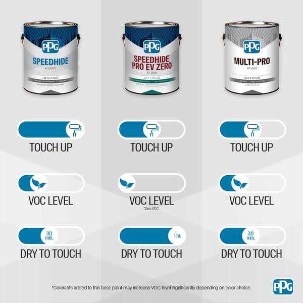 MULTI-PRO 5 gal. Satin Weave PPG1209-1 Interior Paint - Inhomebuy