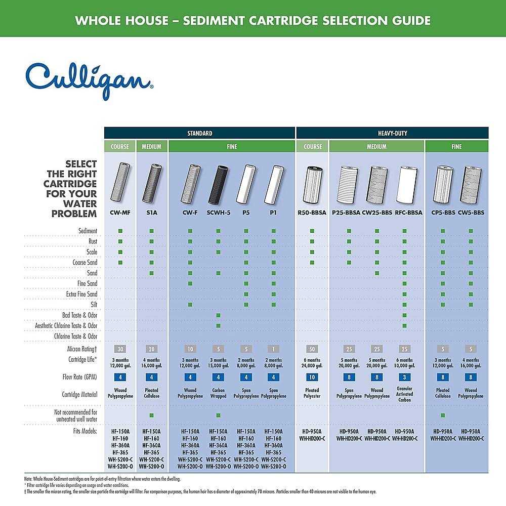 Culligan D-30A Replacement Water Filter - Inhomebuy
