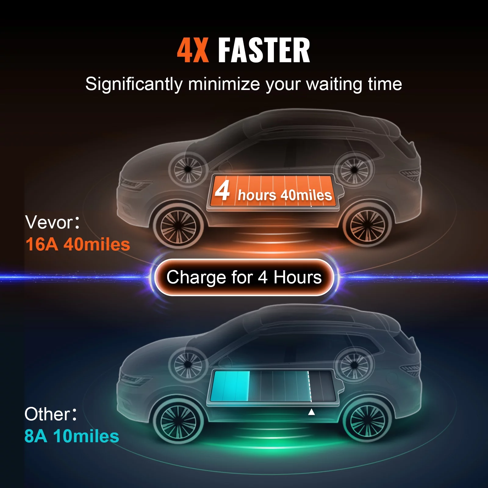 BENTISM Level 1&2 Portable EV Charger (AC 120V, 16A) EV Car Charging Cable, IP66, NEMA 6-20P/5-15P 28 ft for Universal SAE J1772 - Inhomebuy