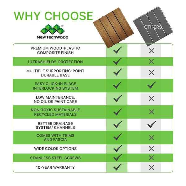 NewTechWood Ultrashield Hemispheres 36 in. x 3 in. x 6 ft Composite Railing Kit - Inhomebuy