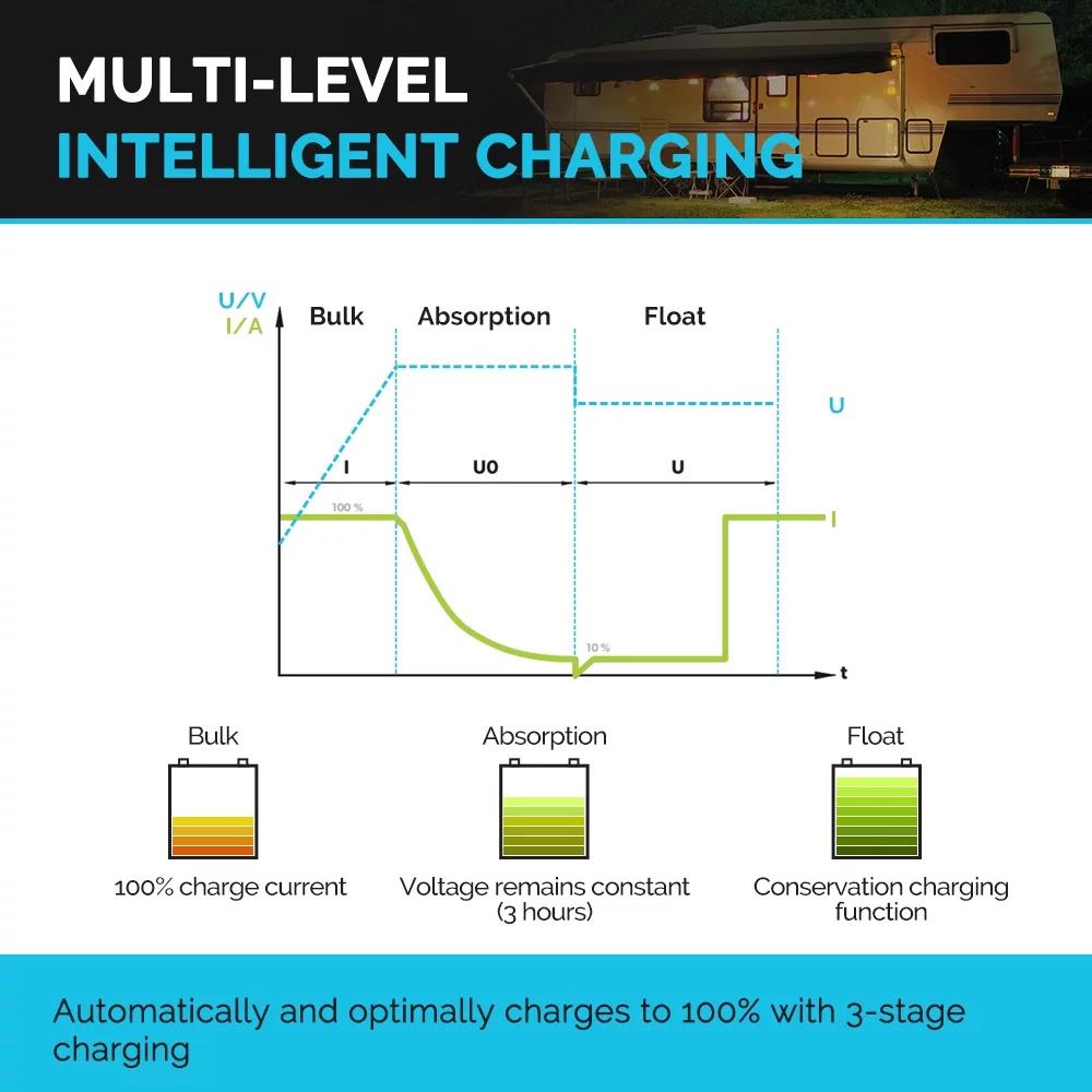Renogy 40A 12V DC to DC On-Board Battery Charger for Flooded, Gel, AGM, and Lithium, Using Multi-Stage Charging in RVs, Commercial Vehicles, Boats, Yachts, 40A - Inhomebuy