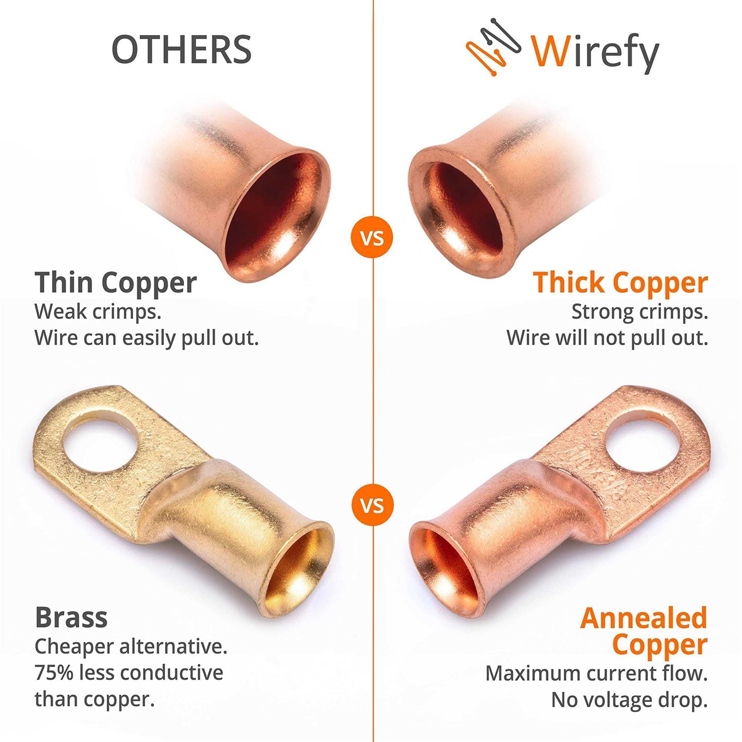 Wirefy Gauge Wire Lugs Copper Cable Lugs - Inhomebuy