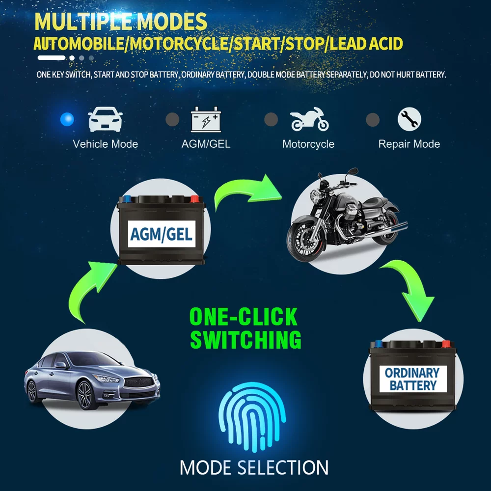 AC DC 12V/8A 24V/4A Automatic Car Battery Charger, DFITO Trickle Battery Charger, Power Battery Maintainer for Car, Automotive, Vehicle, Motorcycle - Inhomebuy