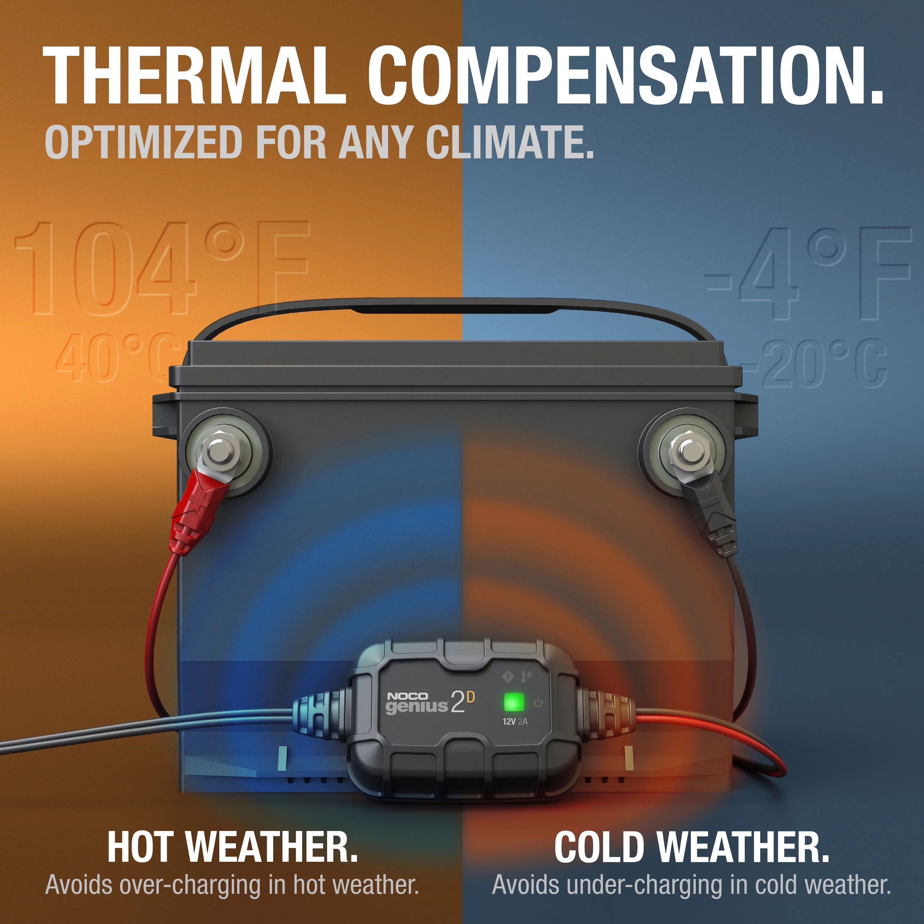 NOCO GENIUS2D 2A Direct-Mount Onboard Battery Charger and Maintainer - Inhomebuy