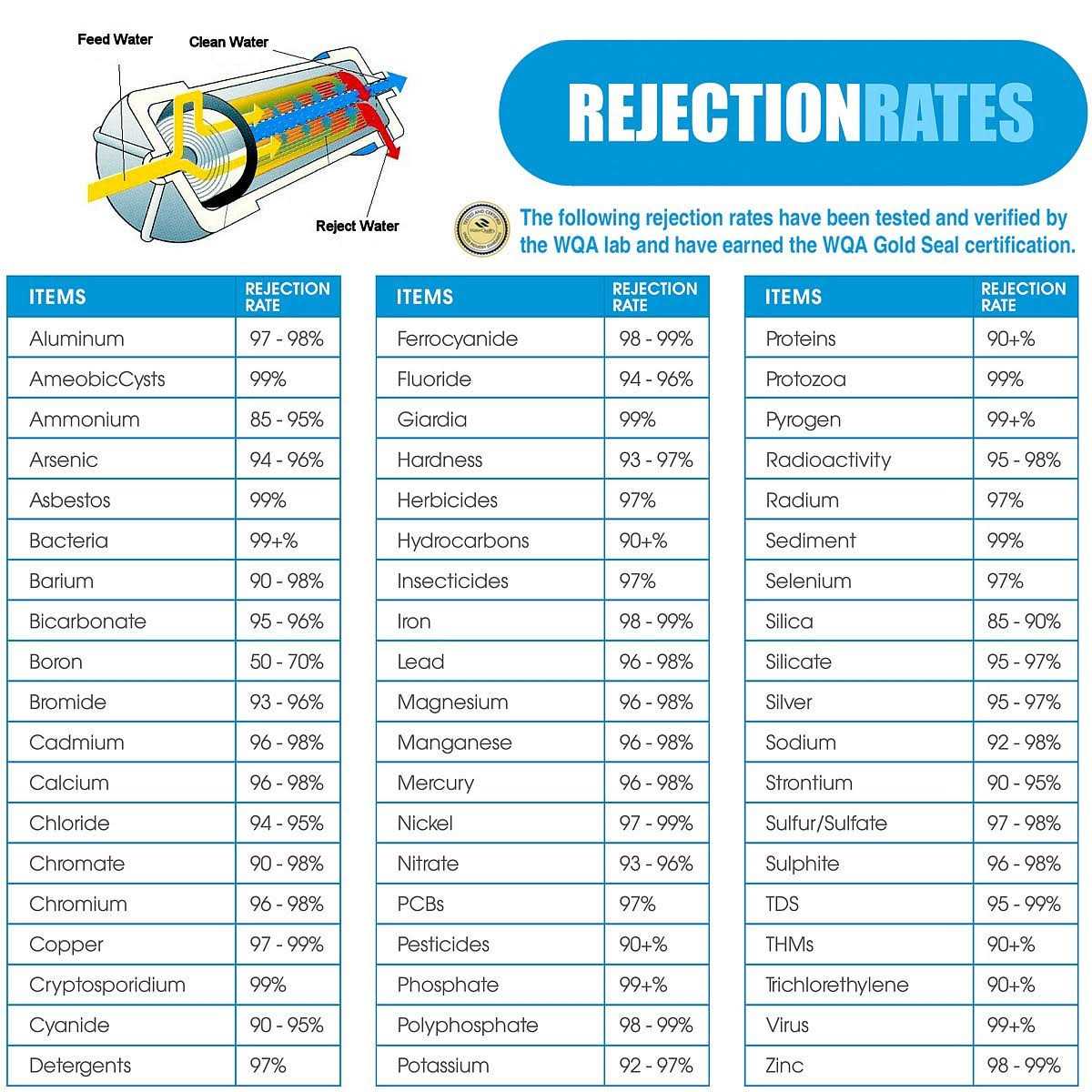 ISPRING PMP300 Booster Pump for RCB3P Reverse Osmosis Water Filtration System - Inhomebuy