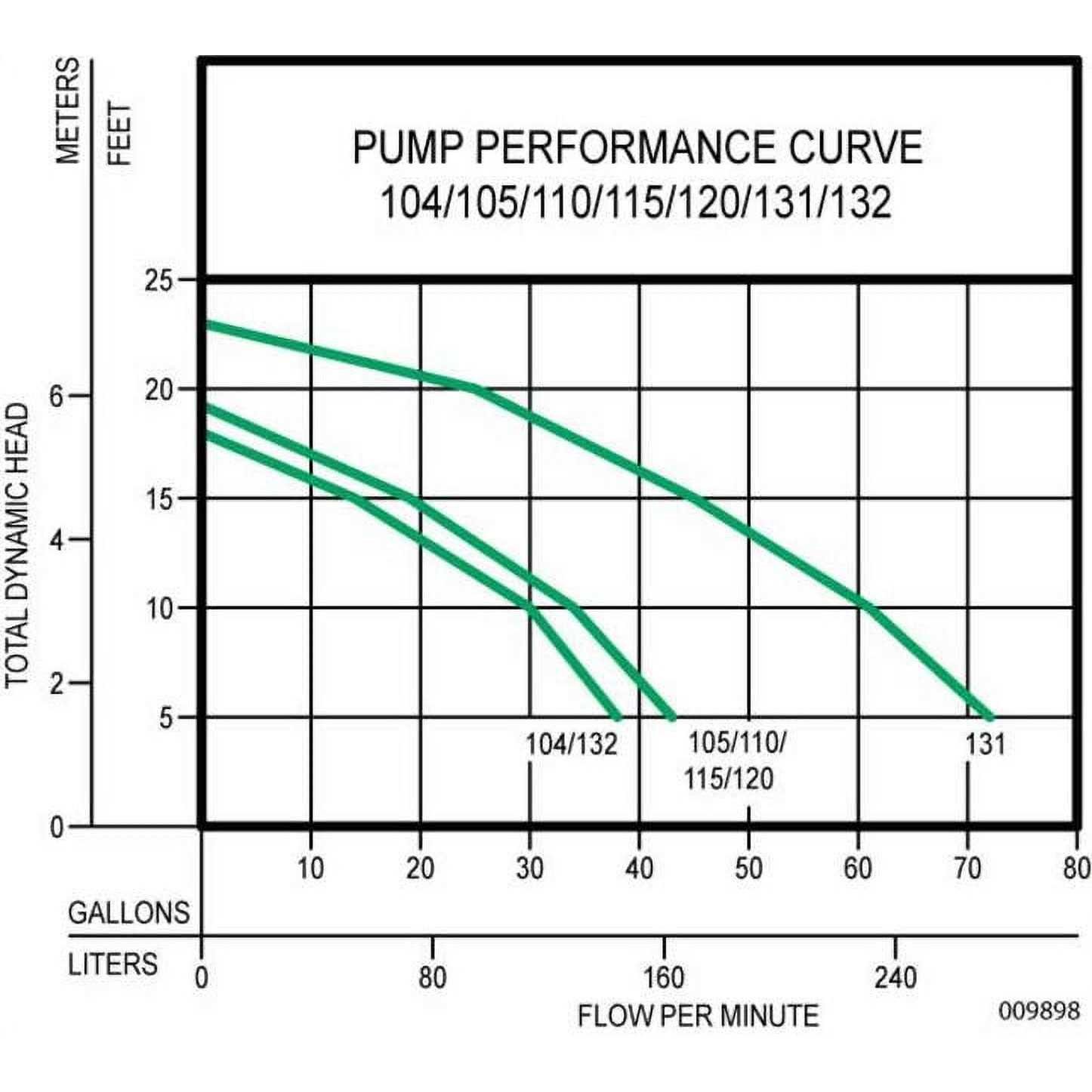 Zoeller 1/3-HP 115-Volt Cast Iron Submersible Sump Pump 53-0016 - Inhomebuy