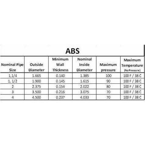 DWIL Tile Paint Tub and Tile Refinishing Kit Low Odor Tub Refinishing Kit - Inhomebuy