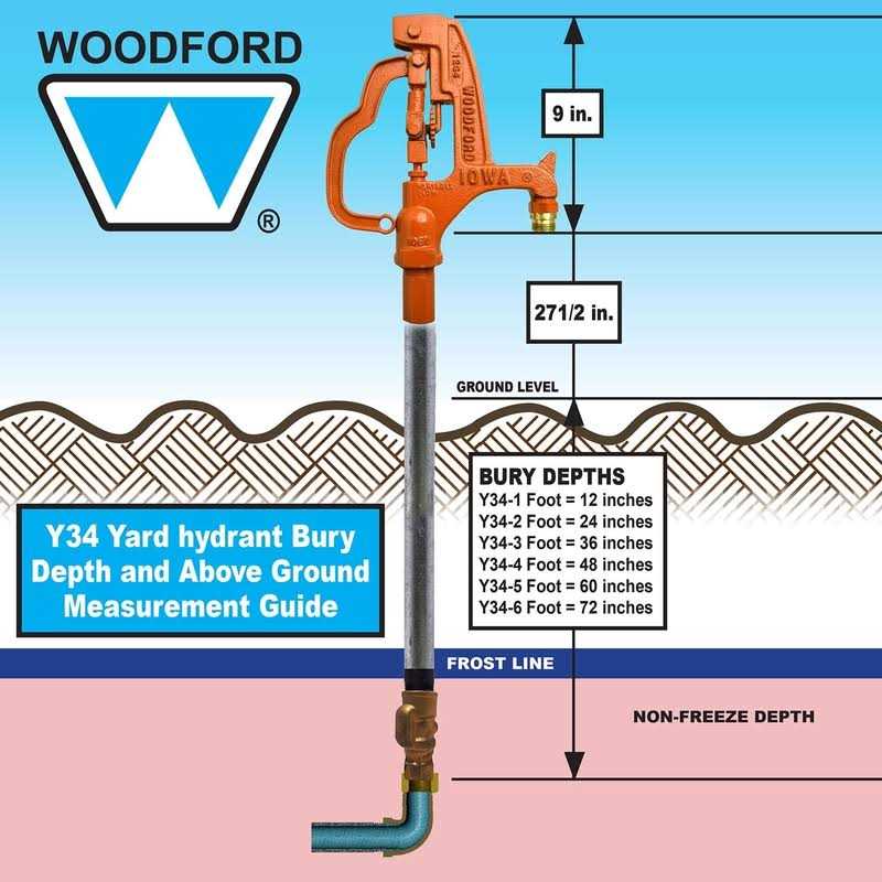 Woodford Y34-3 Freezeless IOWA Yard Hydrant - Inhomebuy