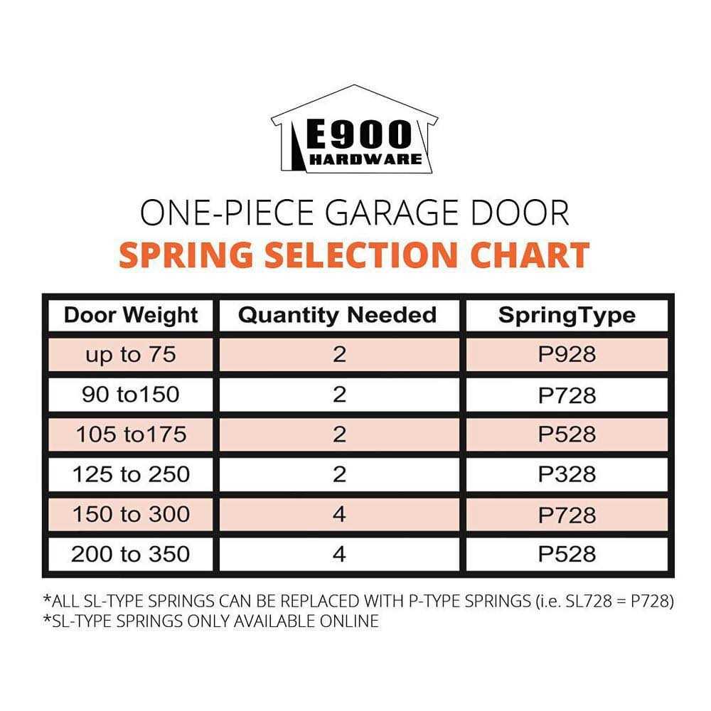 E6080Indital 1.5 H x 4 W x 4 D Round Wall Flange/Anchor for Wooden Handrails - Inhomebuy