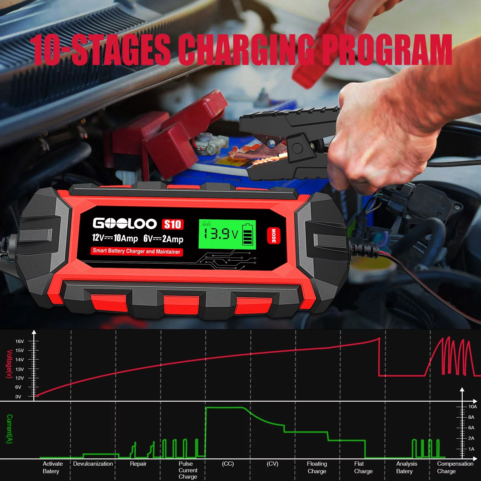 GOOLOO 6A Automotive Battery Charger,6 Amp 6V 12V(Up to 150Ah)Battery Charger and Maintainer Smart Trickle Charger Portable with LCD Display Pulse Repair for Vehicles - Inhomebuy