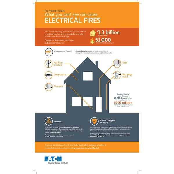 Eaton CHFCAF115PN 15 Amp AFCI Circuit Breaker - Inhomebuy