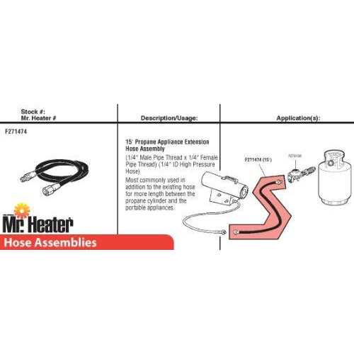 Mr. Heater 12 ft. Propane Hose Assembly 2136077 - Inhomebuy