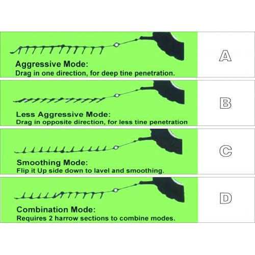 Neat Attachments 8′ x 4′ Multi Action Drag Chain Harrow - Inhomebuy
