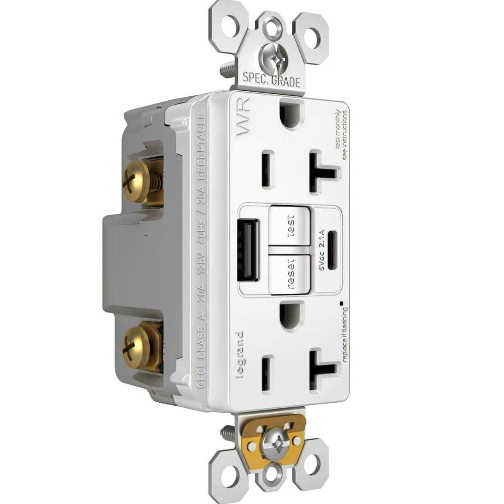 P&S GFCI - Inhomebuy