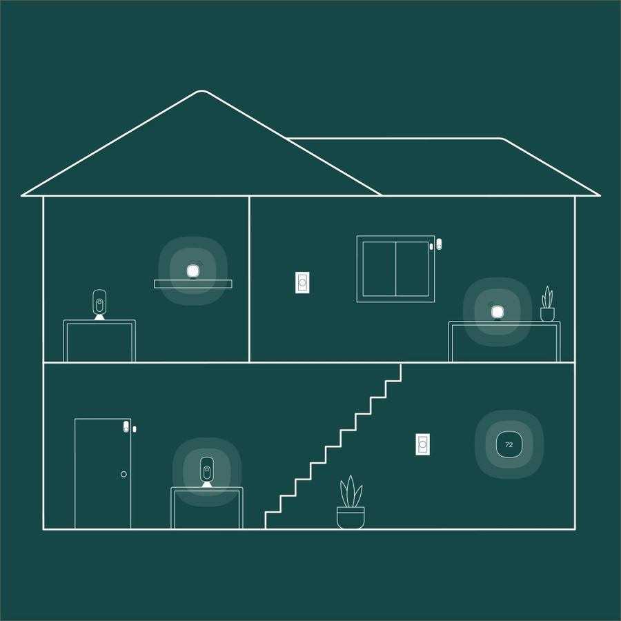 Ecobee Smart Thermostat with Whole Home Sensors - Inhomebuy