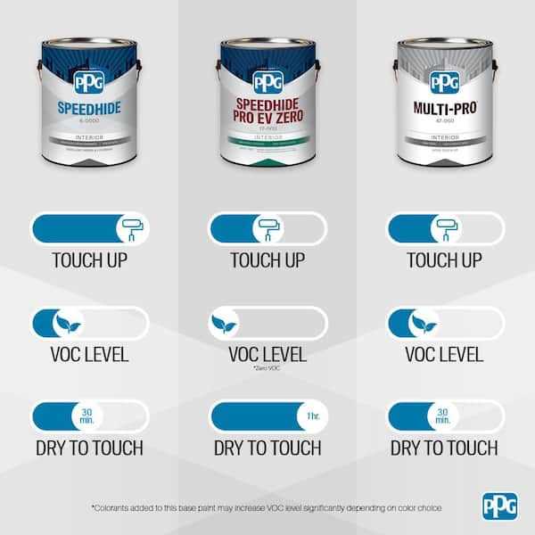 MULTI-PRO 1 gal Rose Interior Paint - Inhomebuy