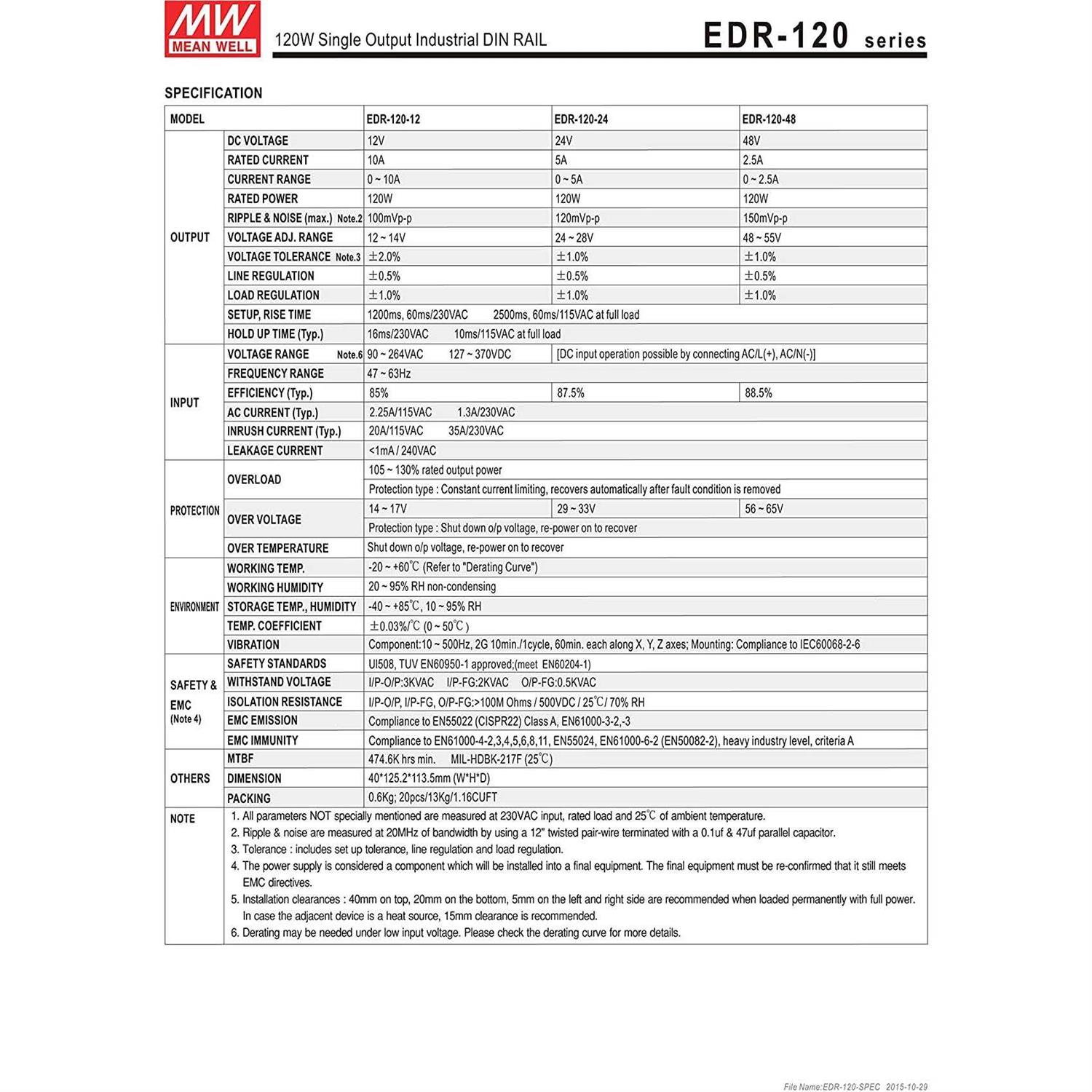 EDR-120-24 Mean Well - Inhomebuy