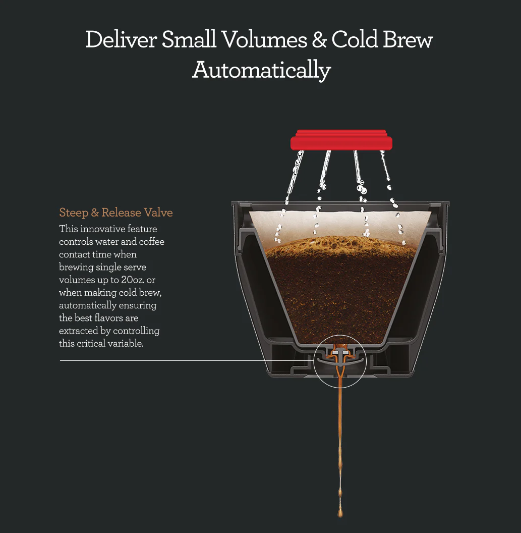 Breville Coffee Maker |BDC450BSS| the Precision Brewer Thermal - Inhomebuy