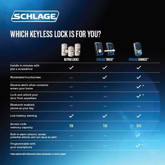 Schlage Camelot Touch Lock with Accent Lever - Inhomebuy