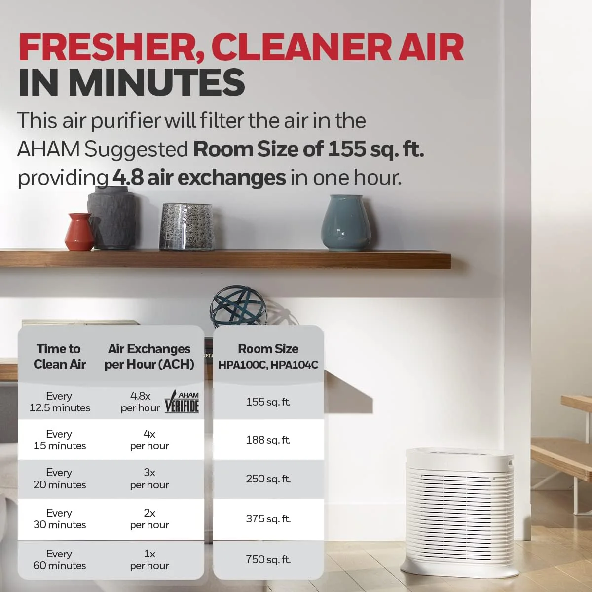 Honeywell Air Purifier |HPA104C| 155sq.ft, timer, HEPA - Inhomebuy