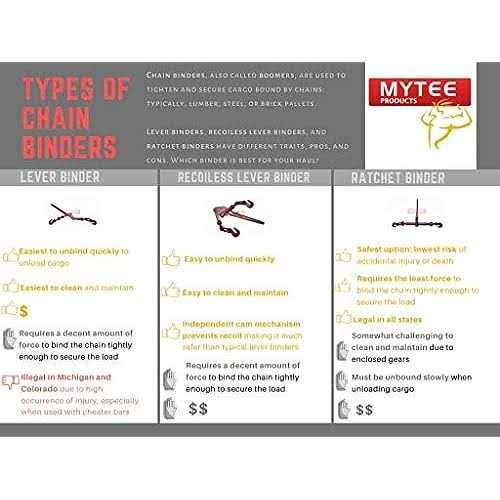 Mytee Products Flatbed 18oz Lumber Tarp - Inhomebuy