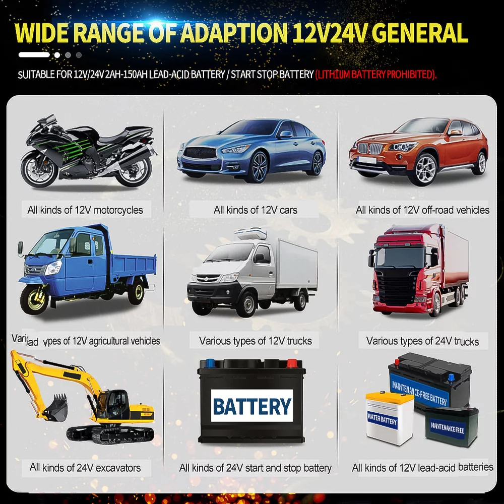 AC DC 12V/8A 24V/4A Automatic Car Battery Charger, DFITO Trickle Battery Charger, Power Battery Maintainer for Car, Automotive, Vehicle, Motorcycle - Inhomebuy