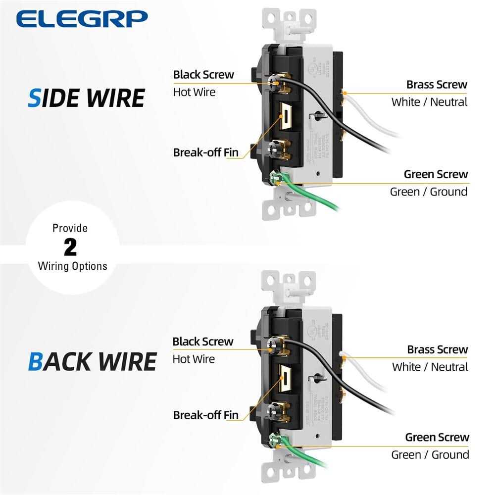 ELEGRP 15 Amp 125v Residential Grade Self Grounding Tamper Resistant Duplex Outlet - Inhomebuy