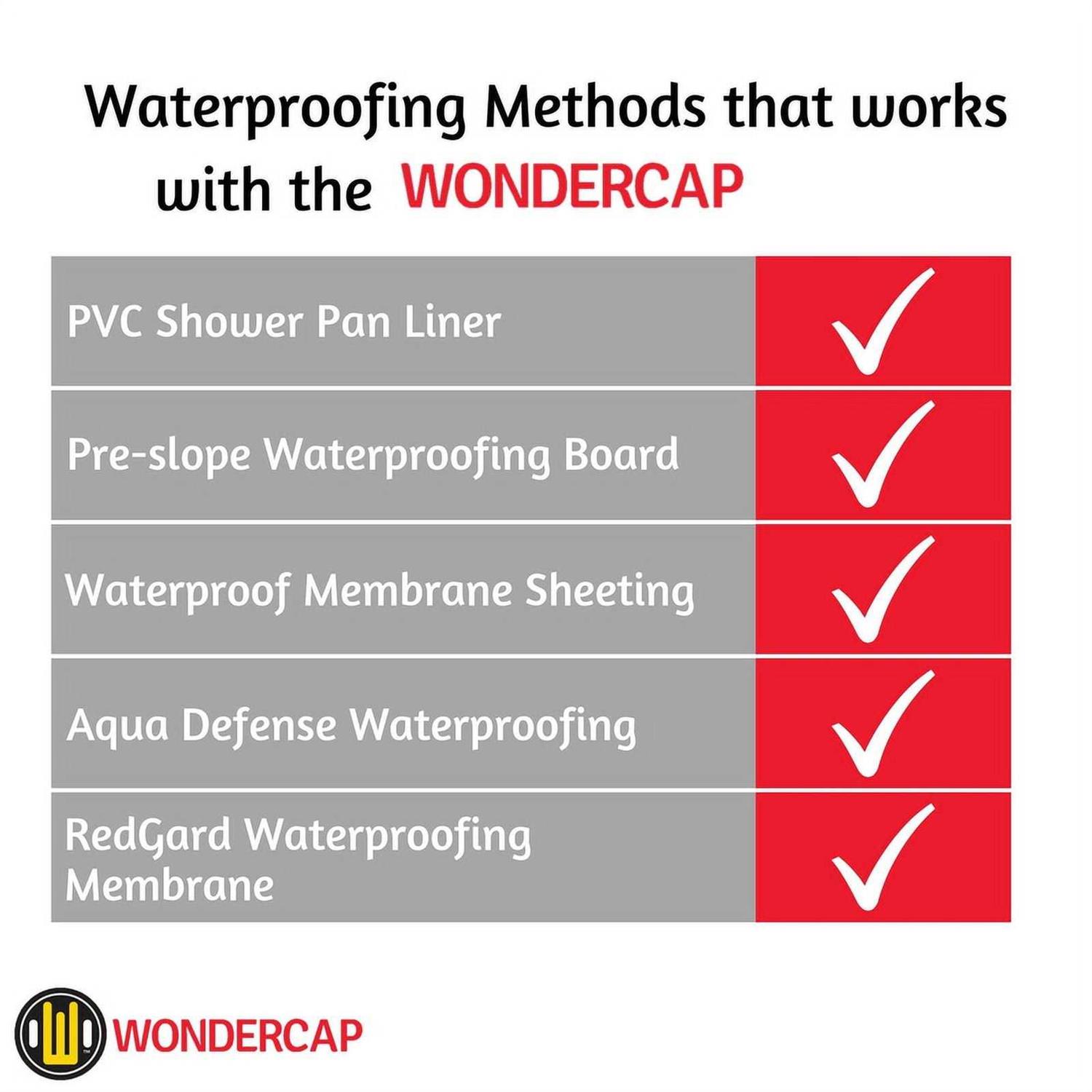 Wonder Wheeler Rio Brands - Inhomebuy