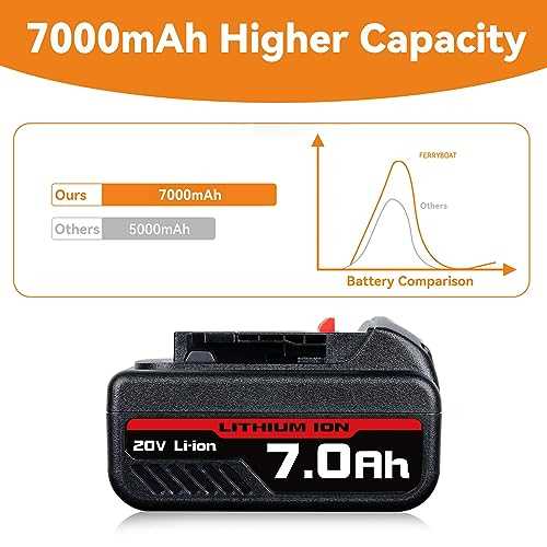 Fenzer Rechargeable Flashlight Batteries for Streamlight Stinger LED HP Stinger XT DS L - Inhomebuy