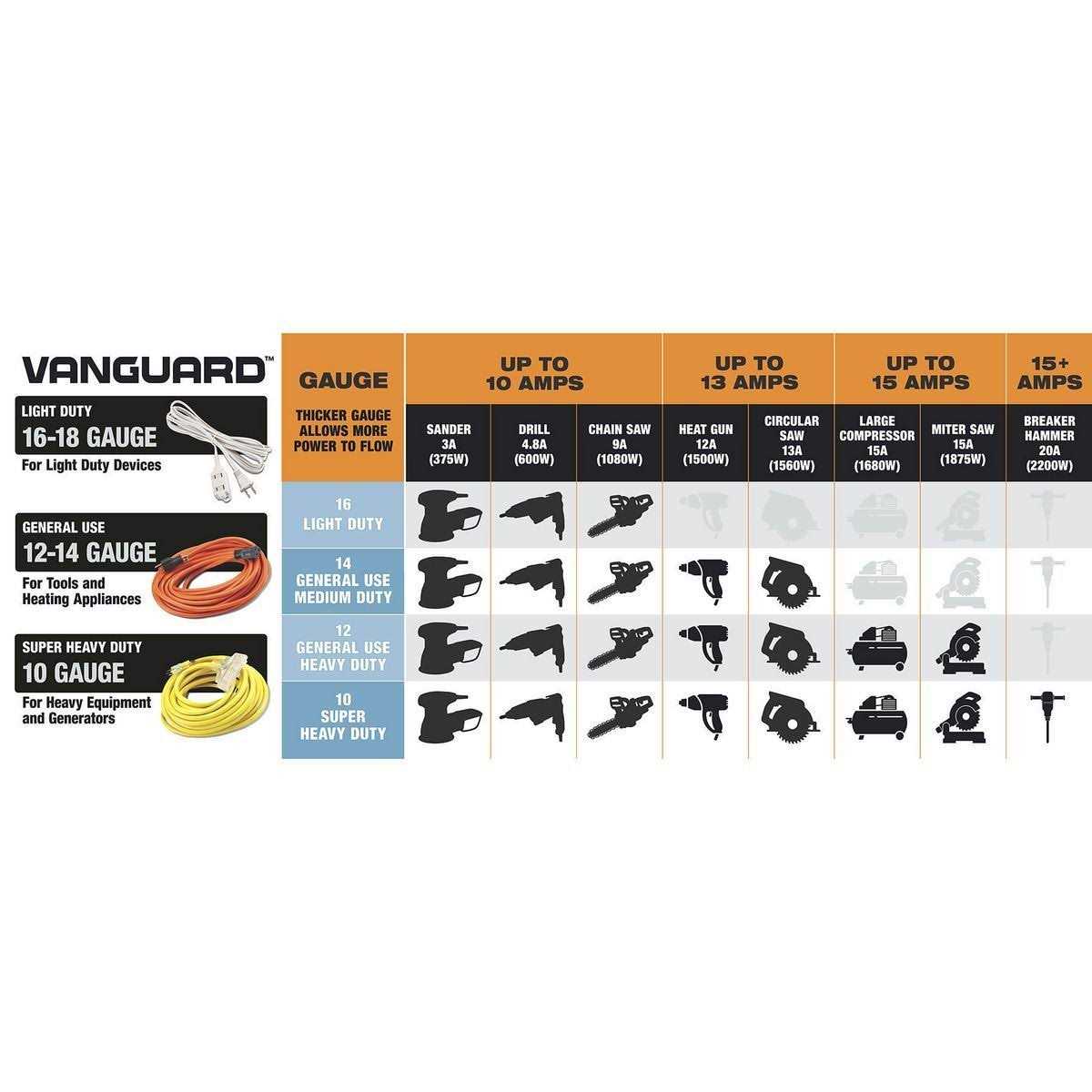 Vanguard Electrical Kit - Inhomebuy