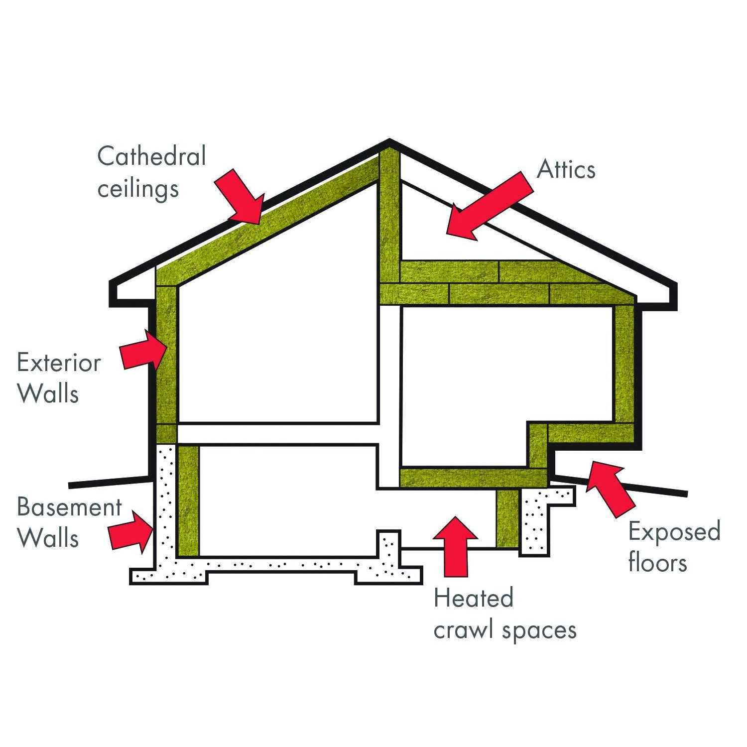 Rockwool Comfort Batt R38 - Inhomebuy
