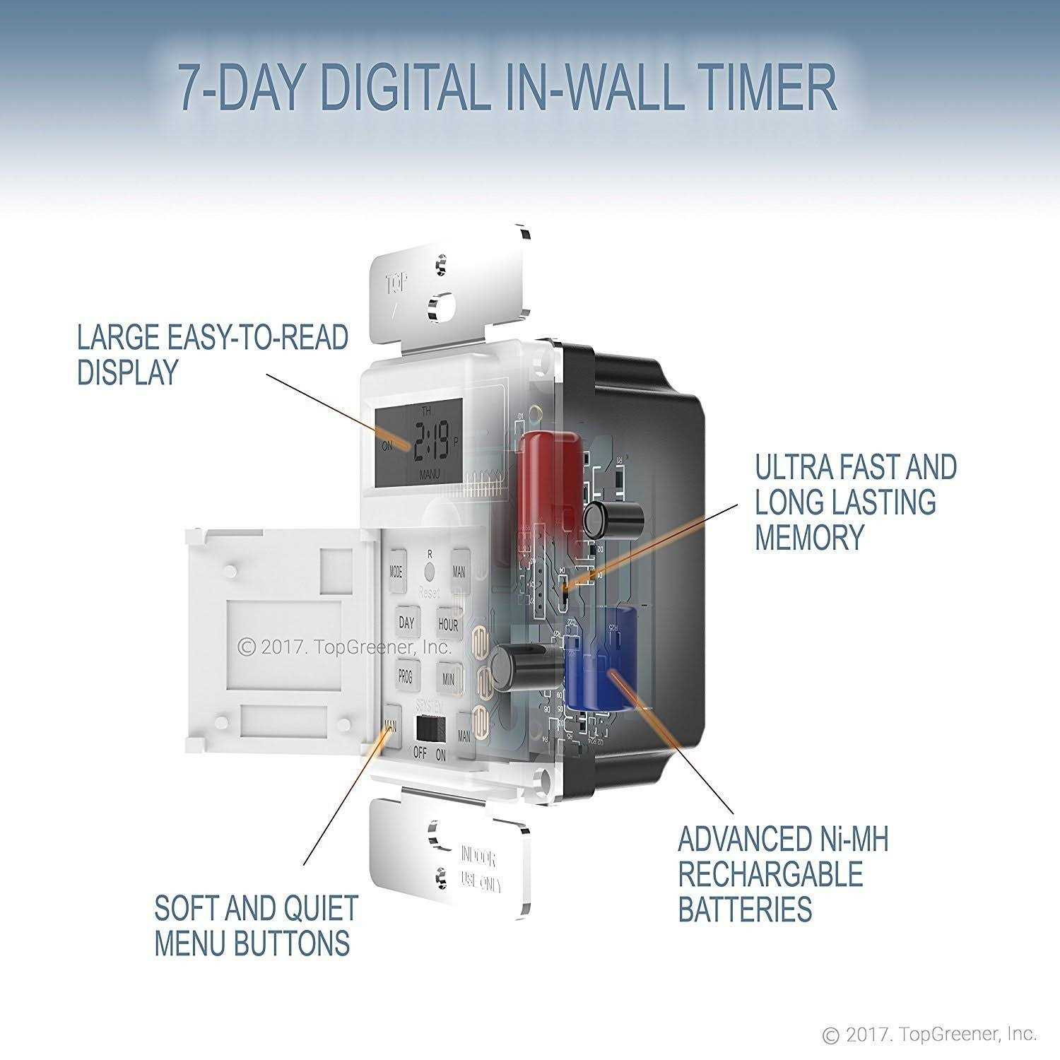 Enerlites Plastic Decorator/GFCI Wall Plate 8831-W - Inhomebuy