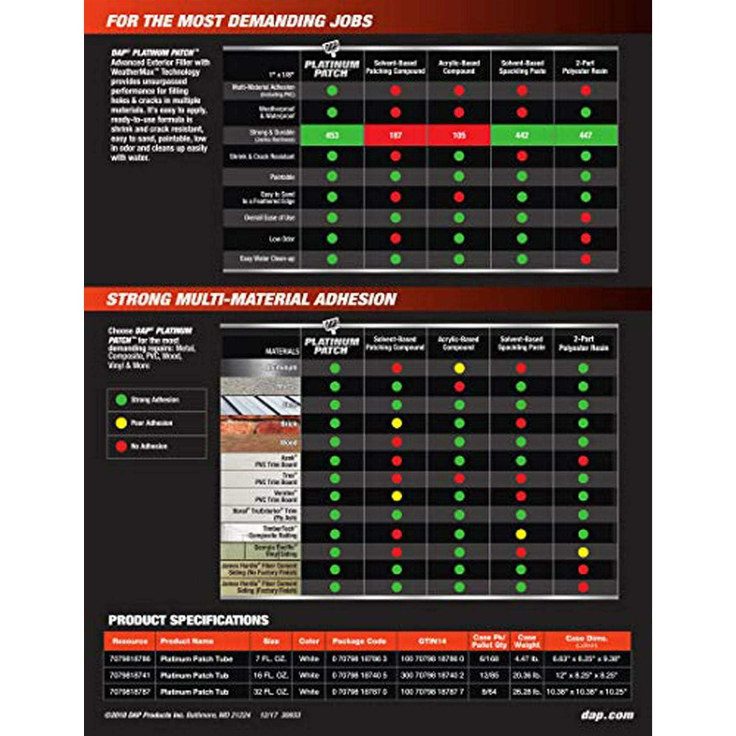 Dap Plastic Wood-X Repair Kit - Inhomebuy
