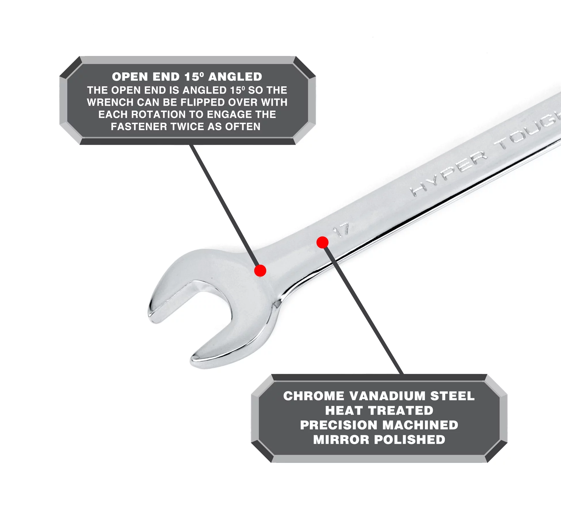 Hyper Tough 24 Pc Combination Wrench Set - Inhomebuy