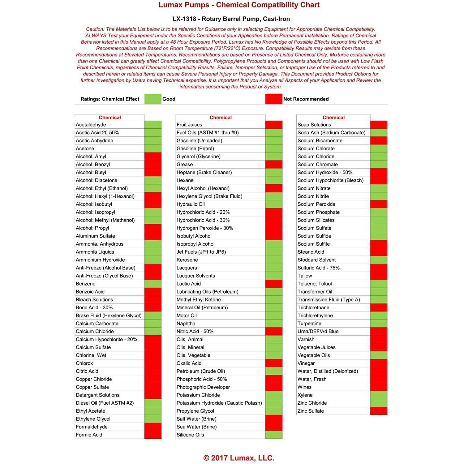 Lumax LX-1345 Multi-Purpose Hand Transfer Pump - Inhomebuy
