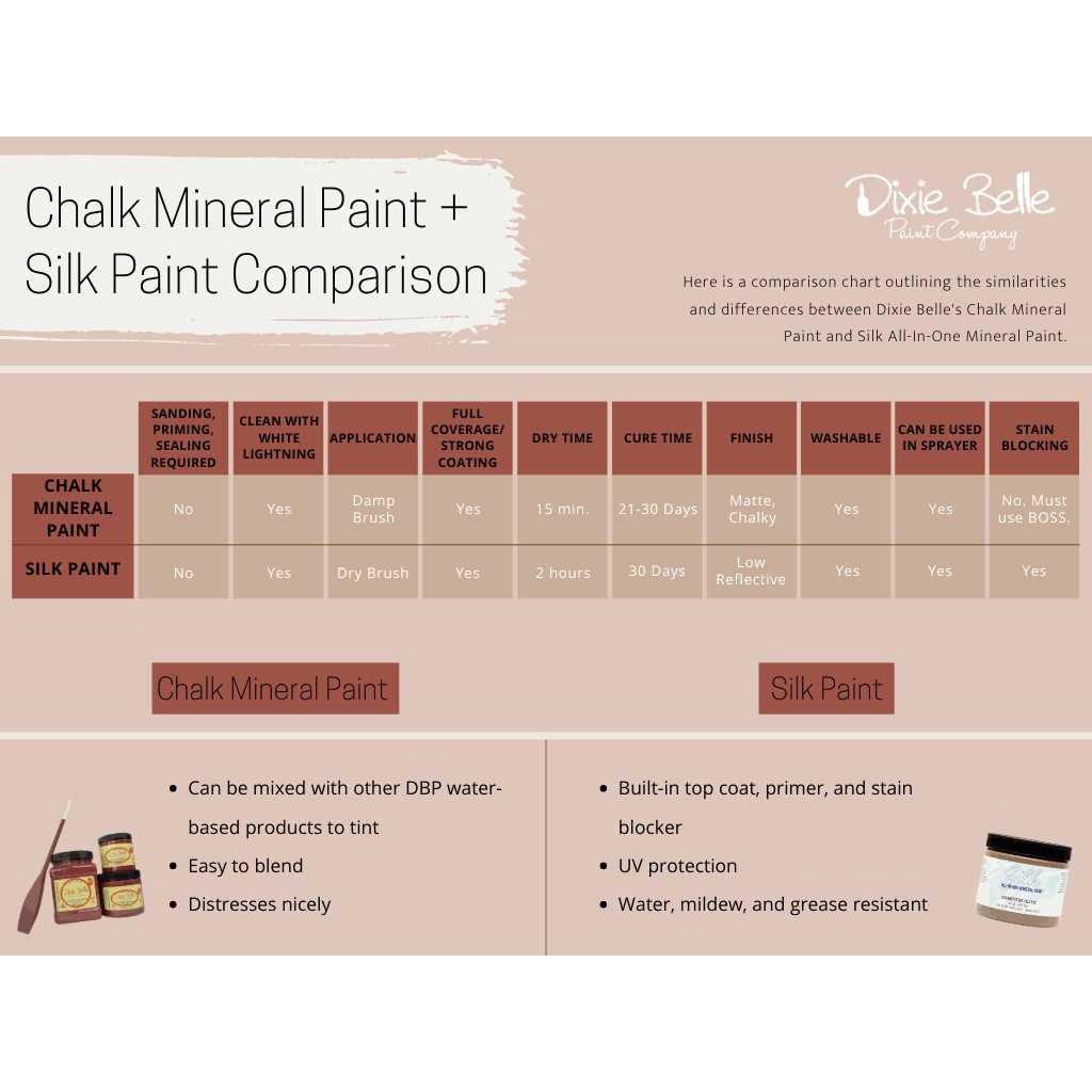 Dixie Belle Patina Paint - Inhomebuy